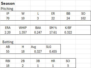 Anne Hope Howell tweet media
