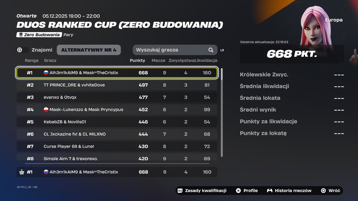 Win Ranked Cup With Most Kills W/<a href="/TheCristix/">The Cristix</a>