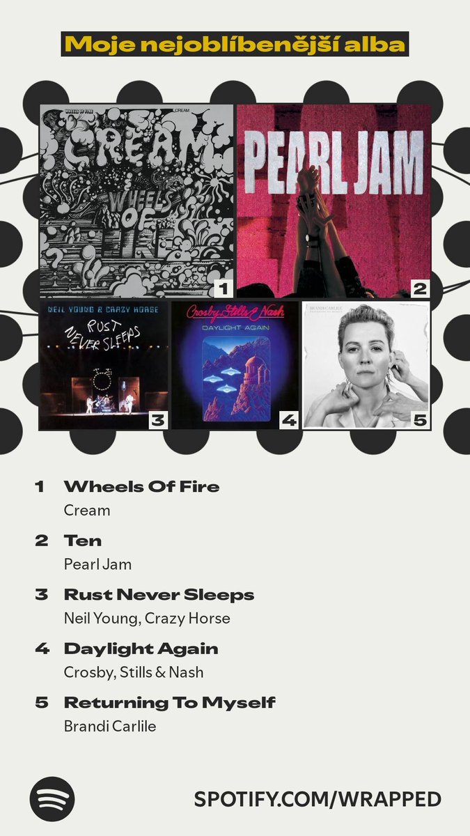 radimk's tweet photo. Alba, která u mě během roku hrála prim. #SpotifyWrapped   https://t.co/pVjSilztZw https://t.co/WADU0Qu46H