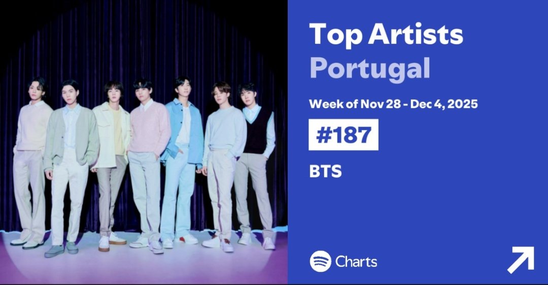 Weekly Top Artists - Portugal 🇵🇹 
28/11 a 04/12 | #BTS

6🔻#187 • BTS 

Mantém o foco 💪