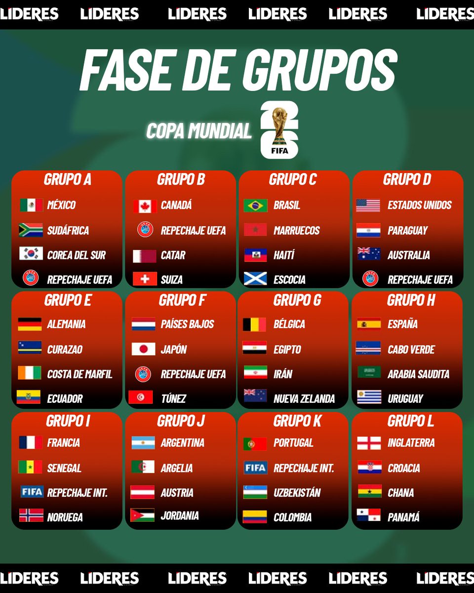 LideresMexicano's tweet photo. ¡LISTOS! 🚨 El sorteo de la FIFA definió los 12 grupos del #Mundial2026.

🇲🇽 México es cabeza de serie del Grupo A (Sudáfrica, Corea del Sur). 🇺🇸 EE. UU. está en el Grupo D. 🇨🇦 Canadá en el Grupo B. ¡La ruta está trazada!

#SorteoFIFA #Mundial2026 #México ⚽ https://t.co/JP0kz3ha0d