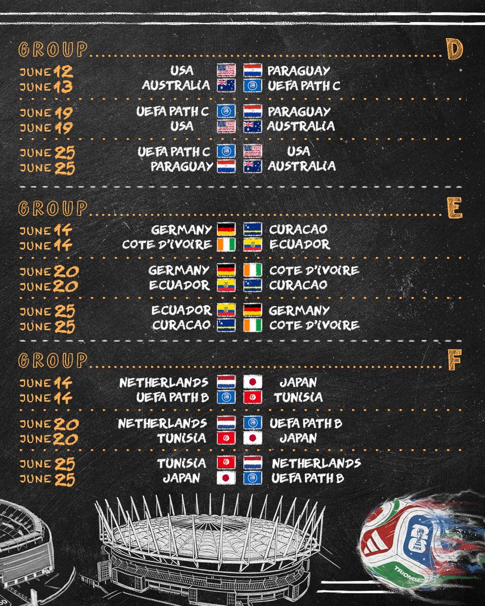 brfootball's tweet image. All the World Cup fixtures 🍽️