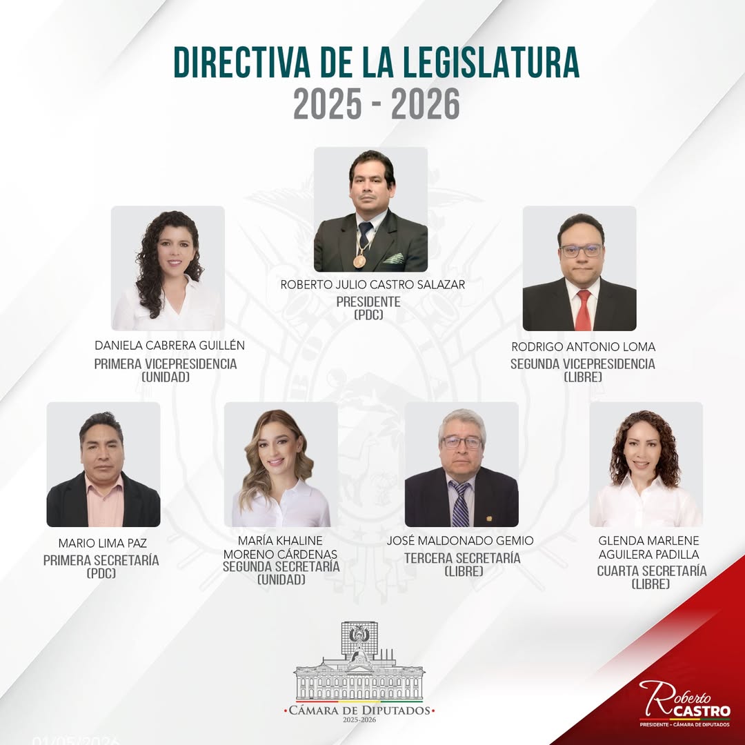 Conozca a la Directiva de la Cámara de Diputados para la Legislatura 2025 – 2026, conformada por autoridades comprometidas con fortalecer el trabajo legislativo, garantizar la transparencia institucional y promover una agenda en beneficio del país.
#Legislatura2025_2026