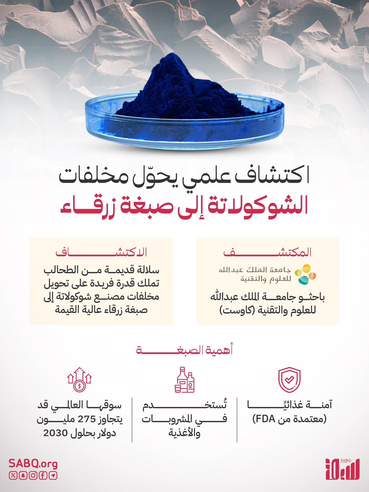 اكتشاف علمي سعودي يحوّل مخلفات الشوكولاتة إلى صبغة زرقاء ثمينة بقيمة 275 مليون دولار 