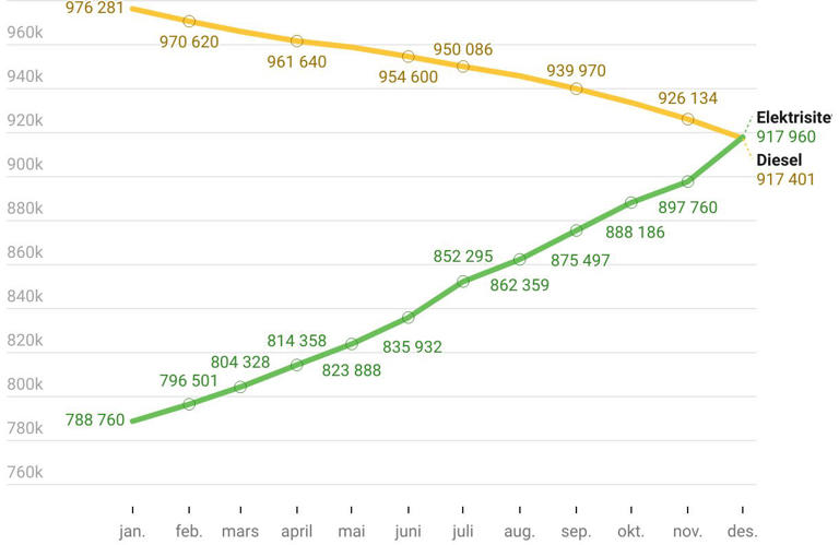 Joakim 🌹🇳🇴🇪🇺 tweet media