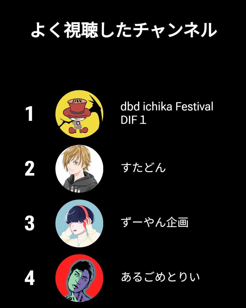 nir_m_nir's tweet image. おはよう😃