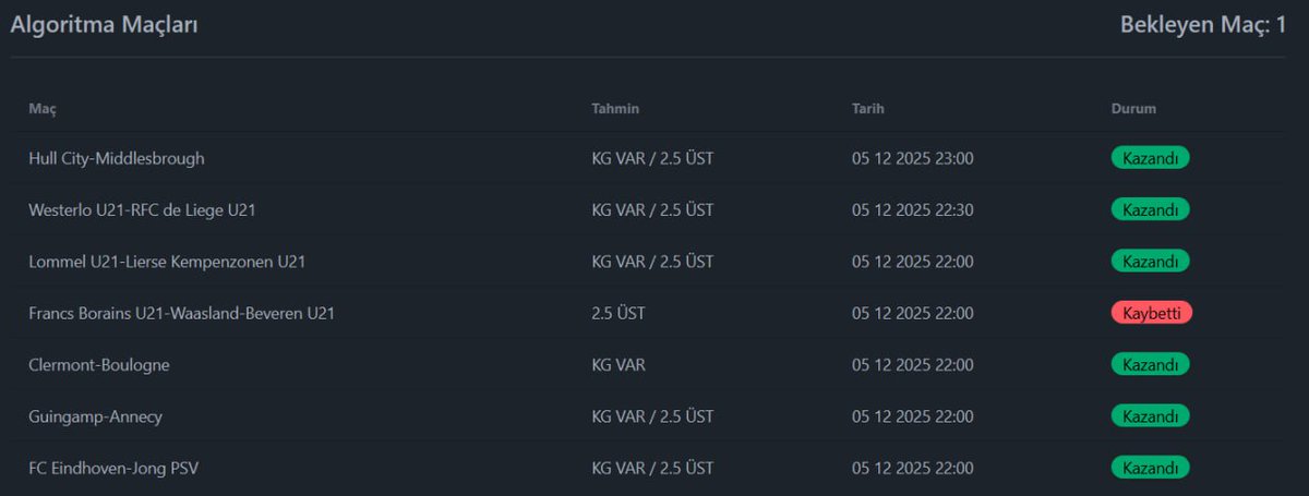 orananalizipro's tweet image. ALGORİTMA TARAFI YEMYEŞİL

#iddaa #bahis #algoritma