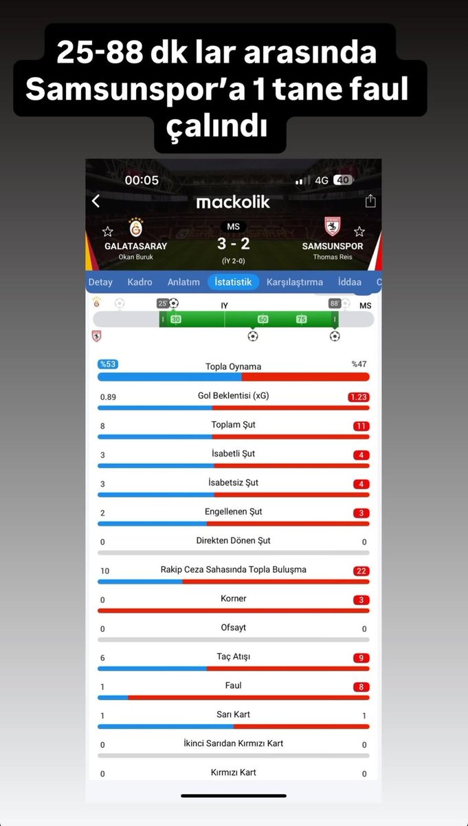 Ulan arkadaş bir camiada hiçmi yüz olmaz hiçmi yüzü kızarmaz ? Geçen hafta bilmem kaç dakika faul çalınmadı diye bir tarafını yırtanlar bugün %100 penaltı olan pozisyonu savunacağız diye geçen haftaki istatistiği unutturuyorlar.Rezilsiniz. Ucube orosbu çocukları.
#penalti #GSvSAM