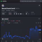 Photo by BlockChainCoinX (@BlockchaincoinX)