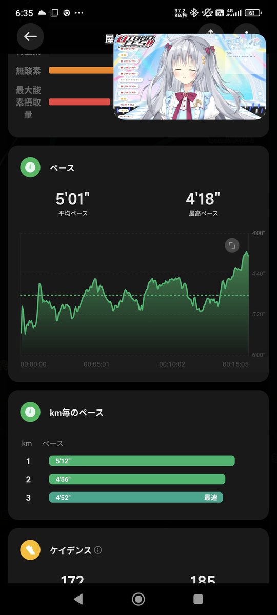今日も夜勤休憩中の運動

キロ5.01分ペースで15分11秒の3kmランニング

大分体が重く感じるので家に帰ったらしっかり休息を入れたい

気温は8度で風速7m
暖かく感じるけど向かい風で走り辛い
まだまだ走れる期間ありそうなので今だけでも頑張る！