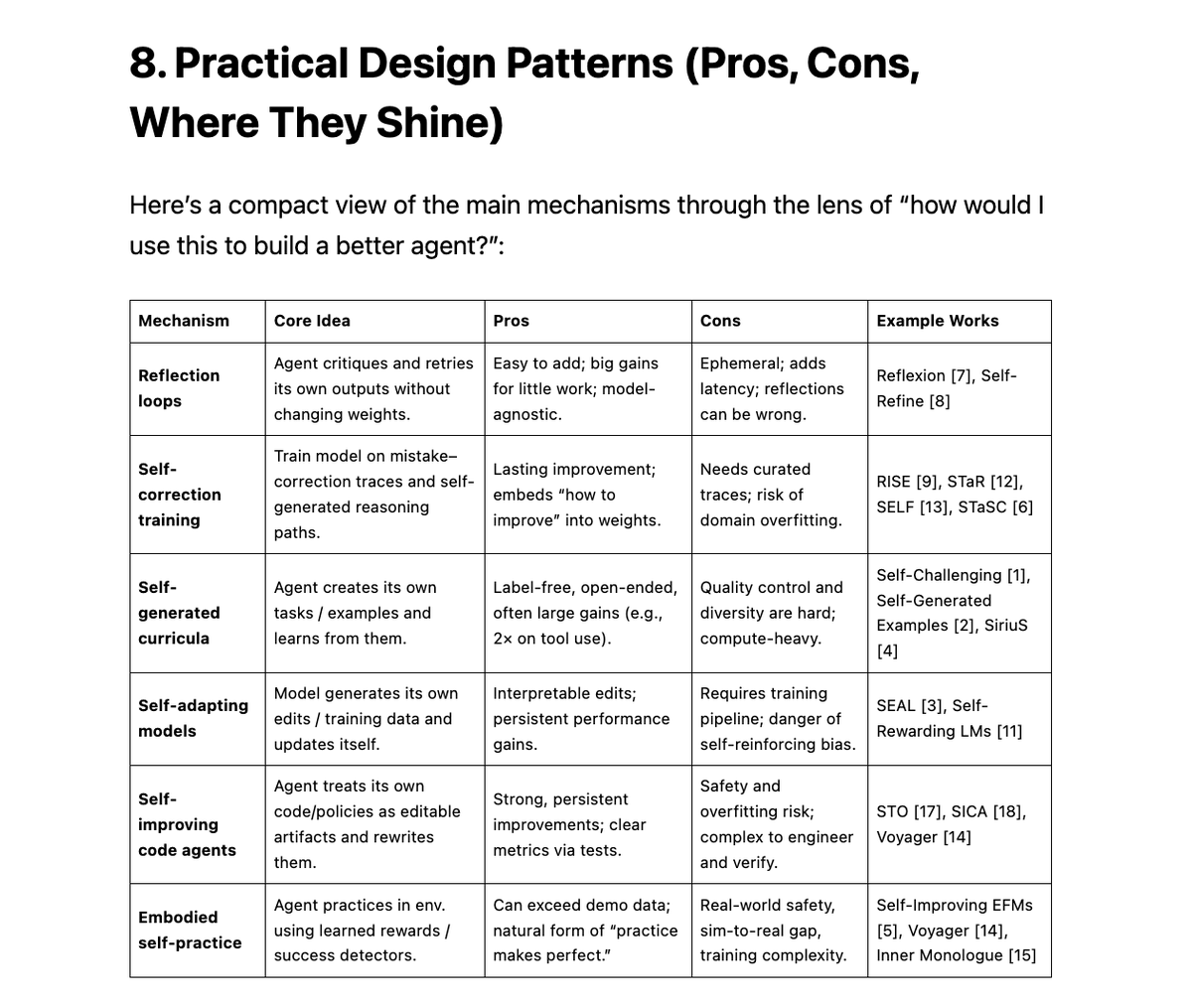 "자기 개선 에이전트를 구축하는 더 나은 방법"
저는 @exaailabs를 사용하여 발견된 2025년 neurips 논문에 초점을 맞춰 자기 개선 에이전트를 구축하는 접근 방식을 요약한 논문을 chatgpt에서