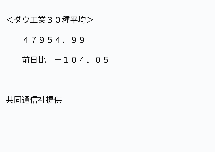 速報】NY株式 5日終値 ※記事は投稿時点の内容です。 #OANDA #ニュース
