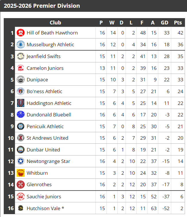 Enjoy your weekend Haws fans! 👀😍😍😍😍