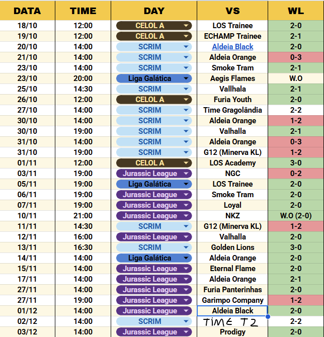 Capivara tweet media
