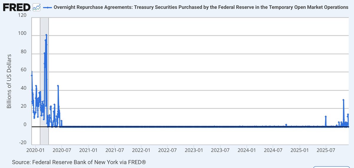 LuxAlgo's tweet image. Printer is back.