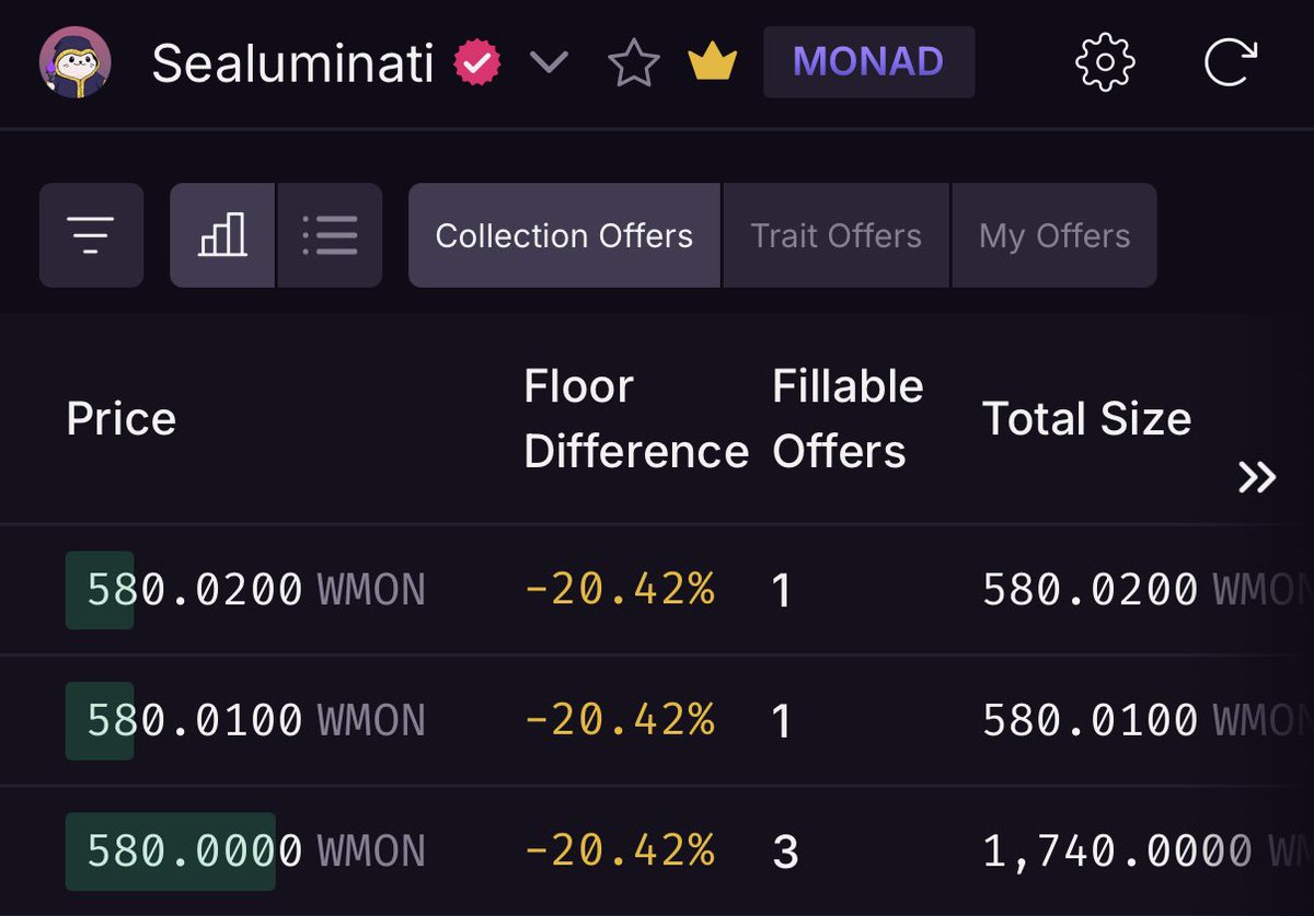 welp it was fun trading NFTs on monad for a week 

offers now full of bots bidding by .01 ($.0003) 

gg