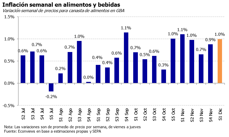 Econviews tweet media