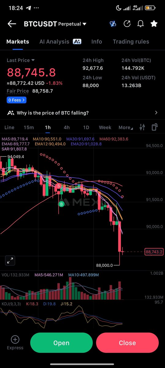 Just like me and my Idolo <a href="/TradeWithThanos/">8th_Wonder</a> predicted.

More dumps coming, closed my first short, will go in again. 🙂‍↔️