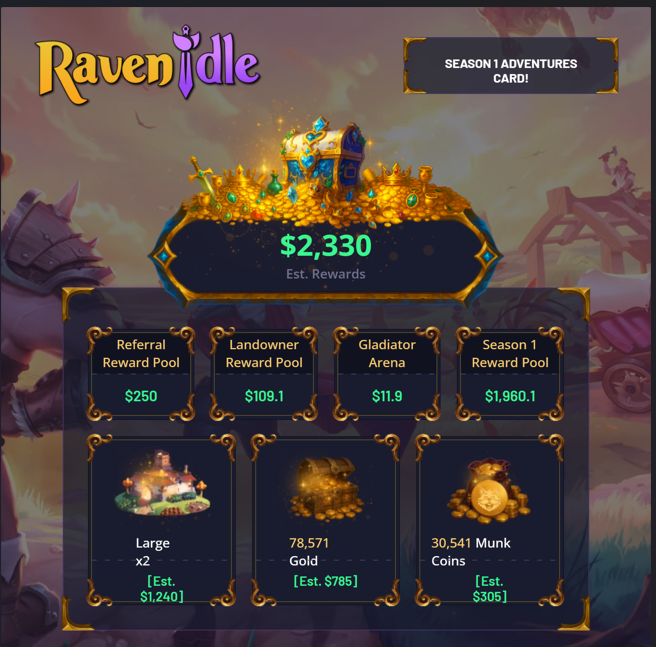 RAREevolution's tweet image. About to be living large 6th place @RavenIdle I wonder how many Munks can I feed with all these Munk coins😎

Congrats to all the other players was a very competitive season. Season 2 will be even more so. Ready to Degen into Dragons Den🐲