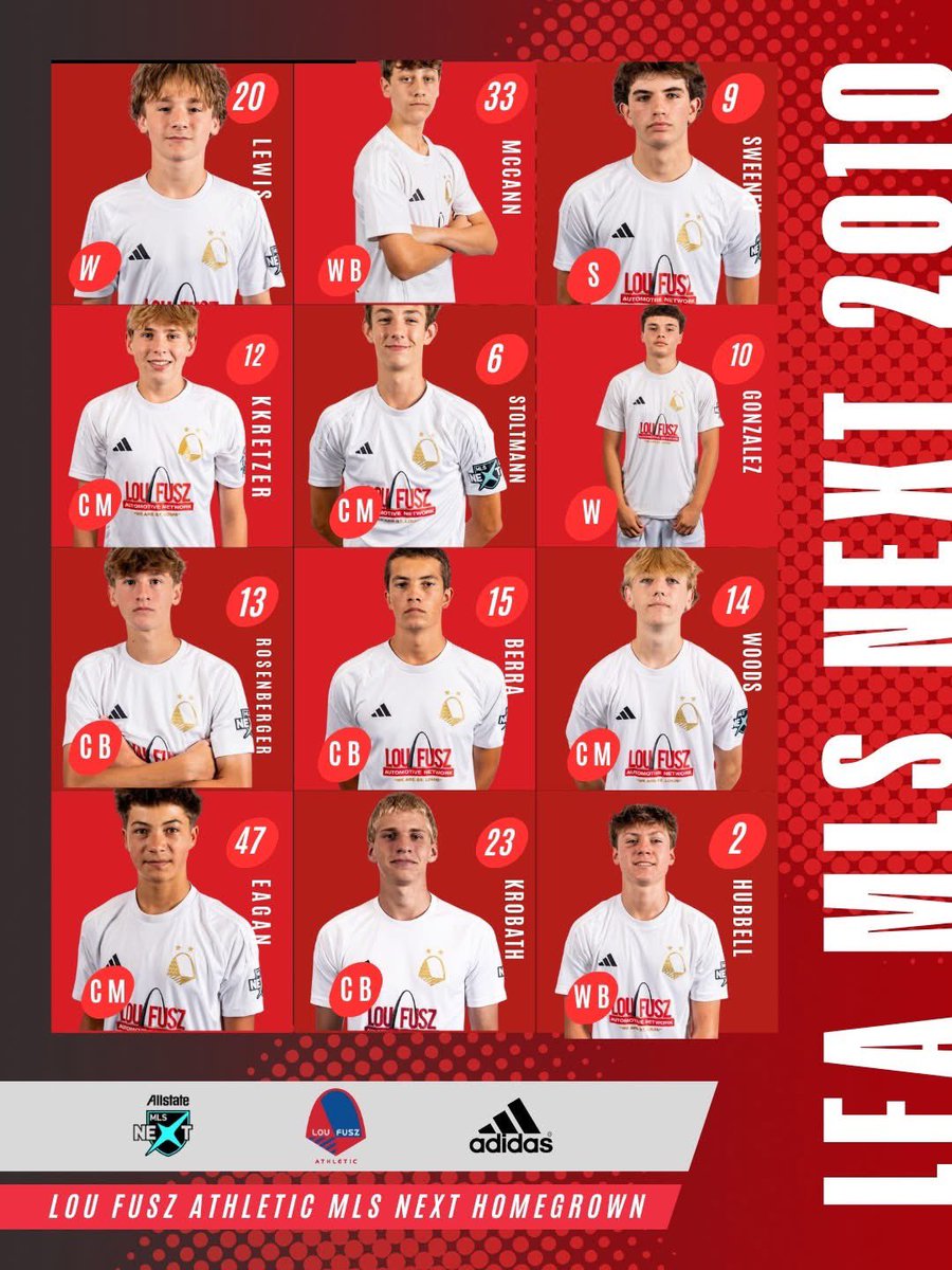 Lou Fusz Athletic MLS Next 2010 tweet media