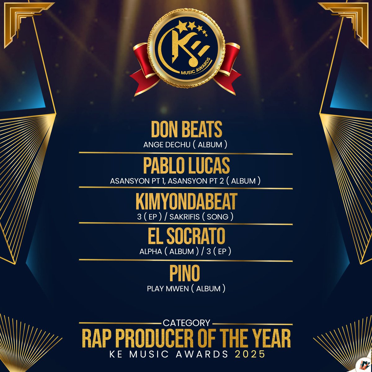 Pablo Lucas 1e ane, 1e atis, 5 nominasyon <a href="/gwo_tet/">GwoTèt Ofisyèl</a> + 1 Nominasyon Pablo Lucas🤣🤣🤣🤣