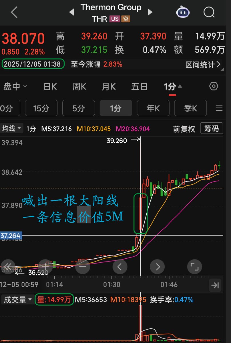 Alpha Doge|信息捕手聚合社区 tweet media