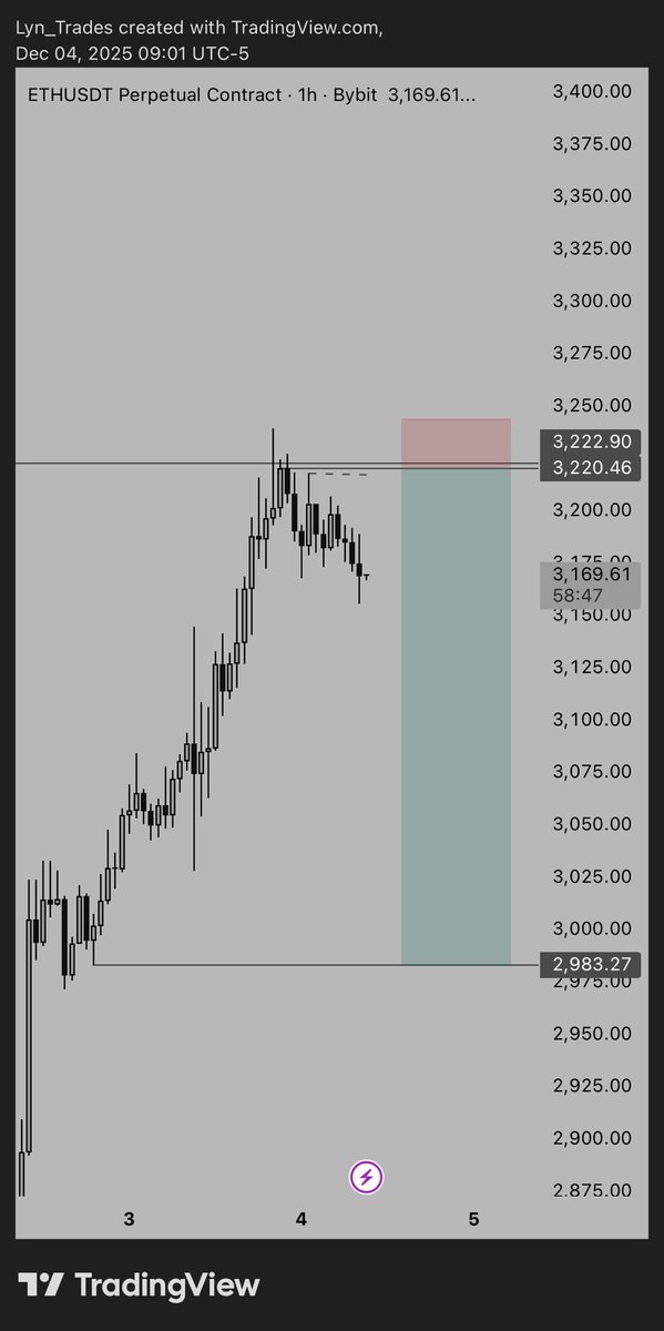 Lyn_Trades tweet media