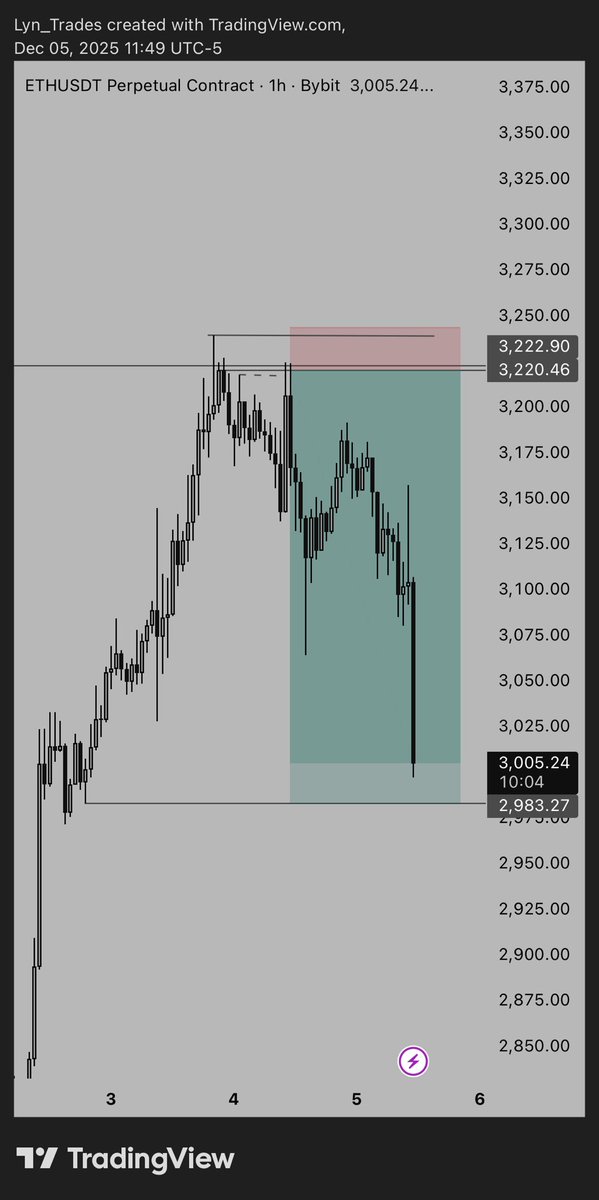 Lyn_Trades tweet media