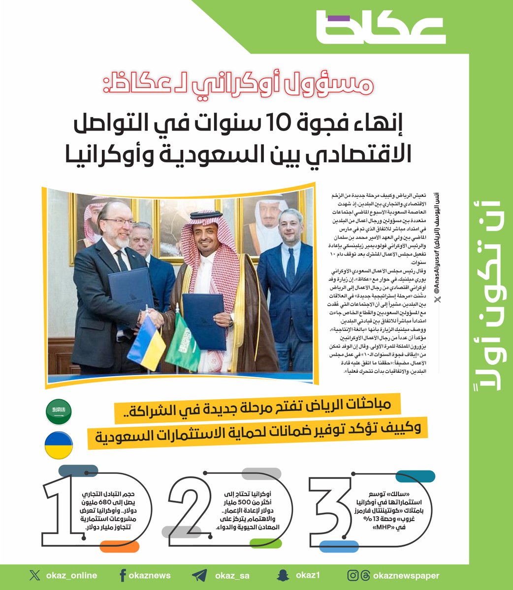 مسؤول أوكراني لـ عكاظ: إنهاء فجوة 10 سنوات في التواصل الاقتصادي بين السعودية وأوكرانيا

أنس اليوسف <a href="/AnasAlyusuf/">Anas Alyusuf</a> 
للاطلاع على التفاصيل:
okaz.com.sa/economy/na/222…