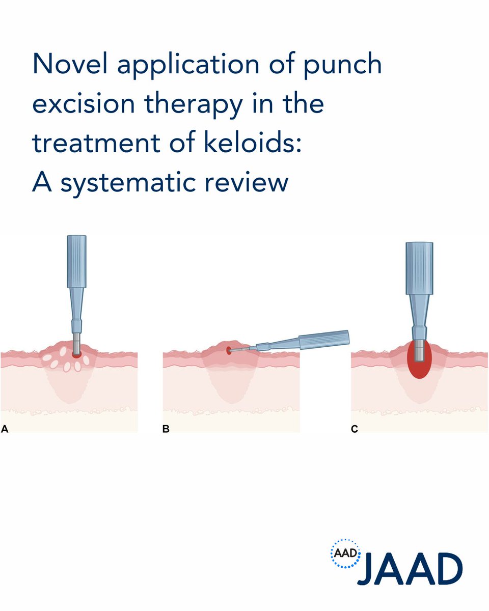 JAAD Journals tweet media