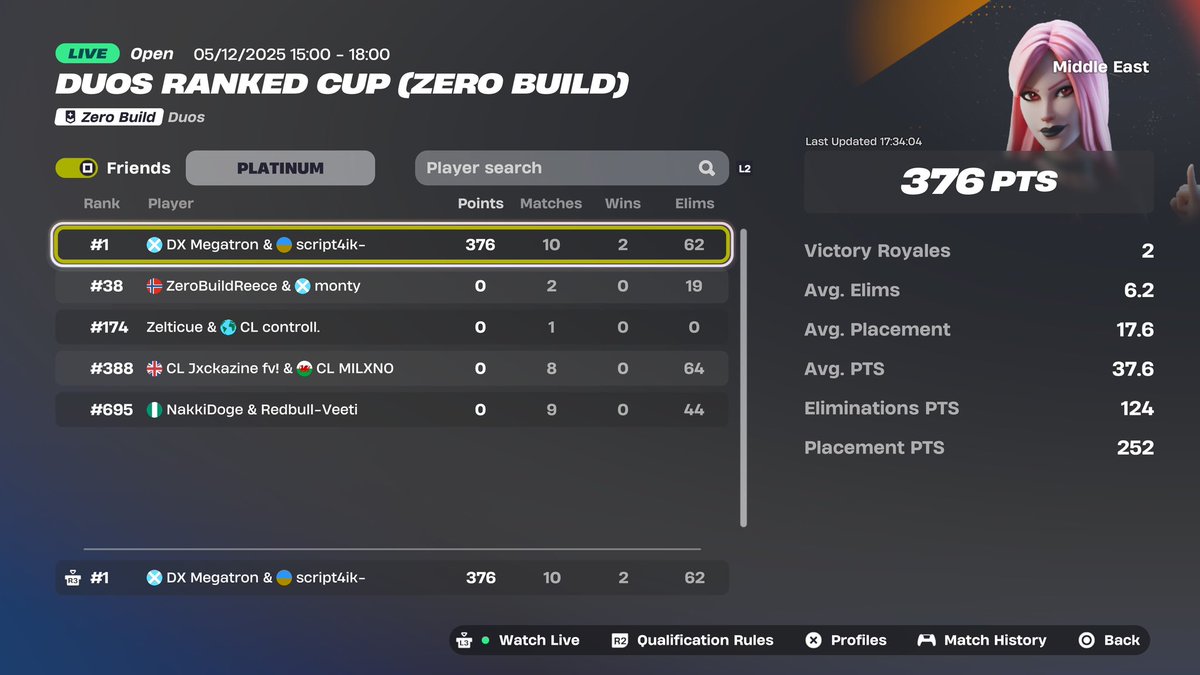 script7kk's tweet image. 1st 🥇 

@Mgtr0n