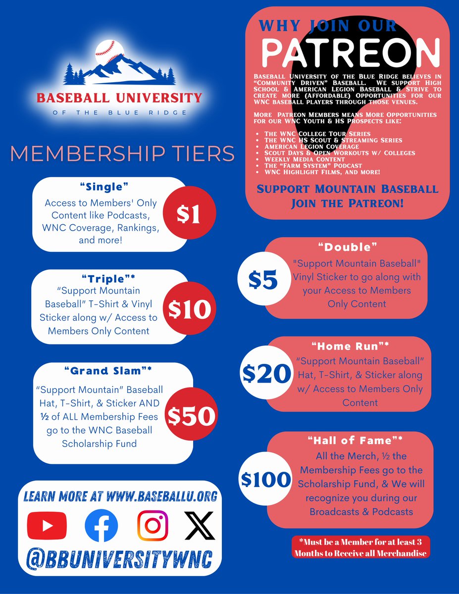 Baseball University of the Blue Ridge tweet media