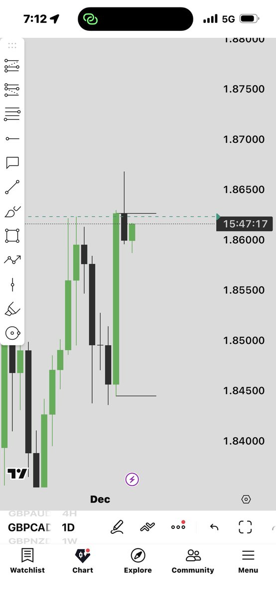 TradeWithCertified tweet media