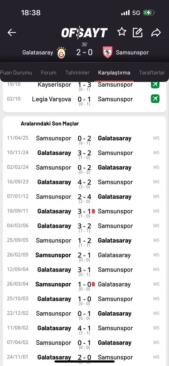 bunlar ezelden beri gsye böyle yatıyor