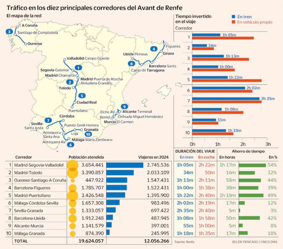 Mireu el Corredor Mediterrani