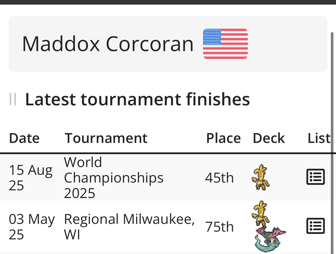 Only 2 finishes with Dengo but:

1. Milwaukee — My favorite deck I’ve played to a major. Dengo with 4-4-2 Pult line 🔥

2. Worlds Top 64 😁

#GholdengoWrapped