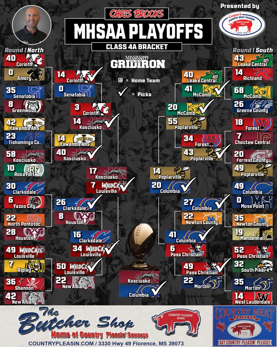 MSGRIDIRON's tweet photo. MHSAA 4A Championship kicks off at 4:00 pm today in Starkville between Columbia and Kosciusko. @bshields0244
Tickets: https://t.co/uamCo1TWzF
Live stream: https://t.co/1M2sDcF24d
Radio: ESPN 105.9 FM (Jackson area); Mississippi Public Broadcasting
Television: (subject to change) Jackson – ME TV – WAPT Channel 16.2 Gulf Coast – WLOX – Bounce 13.2 Northeast MS – WCBI-MY MS – Channel 4.2 Meridian – WTOK – myTok 11.2 Hattiesburg – WDAM – BOUNCE 7.3 Cleveland – WHCQ – Channel 8.1 Clarksdale – WPRZ – Channel 12 Oxford – WEBU – Channel 22.1
At A Glance: https://t.co/U1MclOUZMK