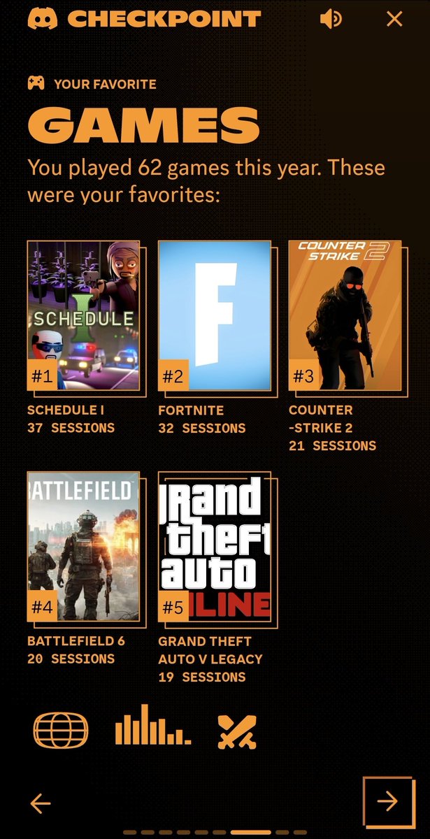 xdxrlov's tweet image. #DiscordRecap