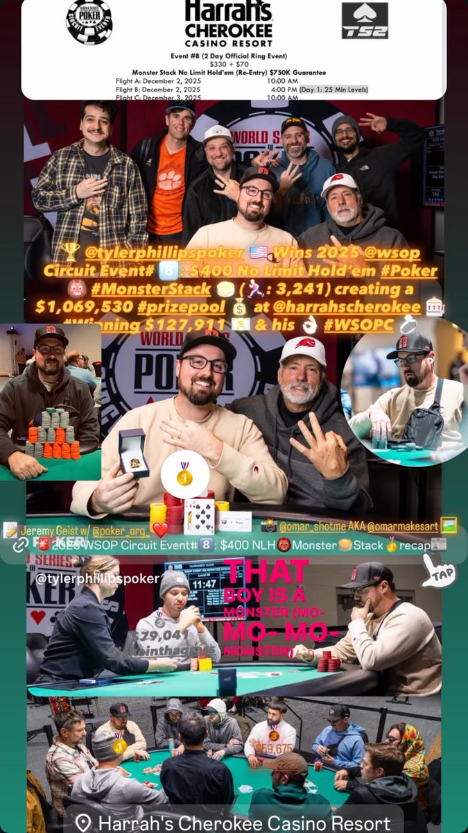 PokerPaparazzi's tweet image. 🏆 @TylerP_Poker 🇺🇸 Wins 2025 @WSOP Circuit Event#8️⃣ $400 NLH #Poker 👹 #MonsterStack 🥞 (🏃🏼‍♂️: 3,241) ➡️$1.070M #prizepool 💰 @HarrahsCheroke 🎰 #Winning $128K💵 &amp;amp; his 👌🏼 #WSOPC 💍
📸 @OmarShotMe 
📝 @Jeremy_Geist w/ @pokerorg ❤️: poker.org/instant/120/ws…
📲:instagram.com/stories/pokerp…
