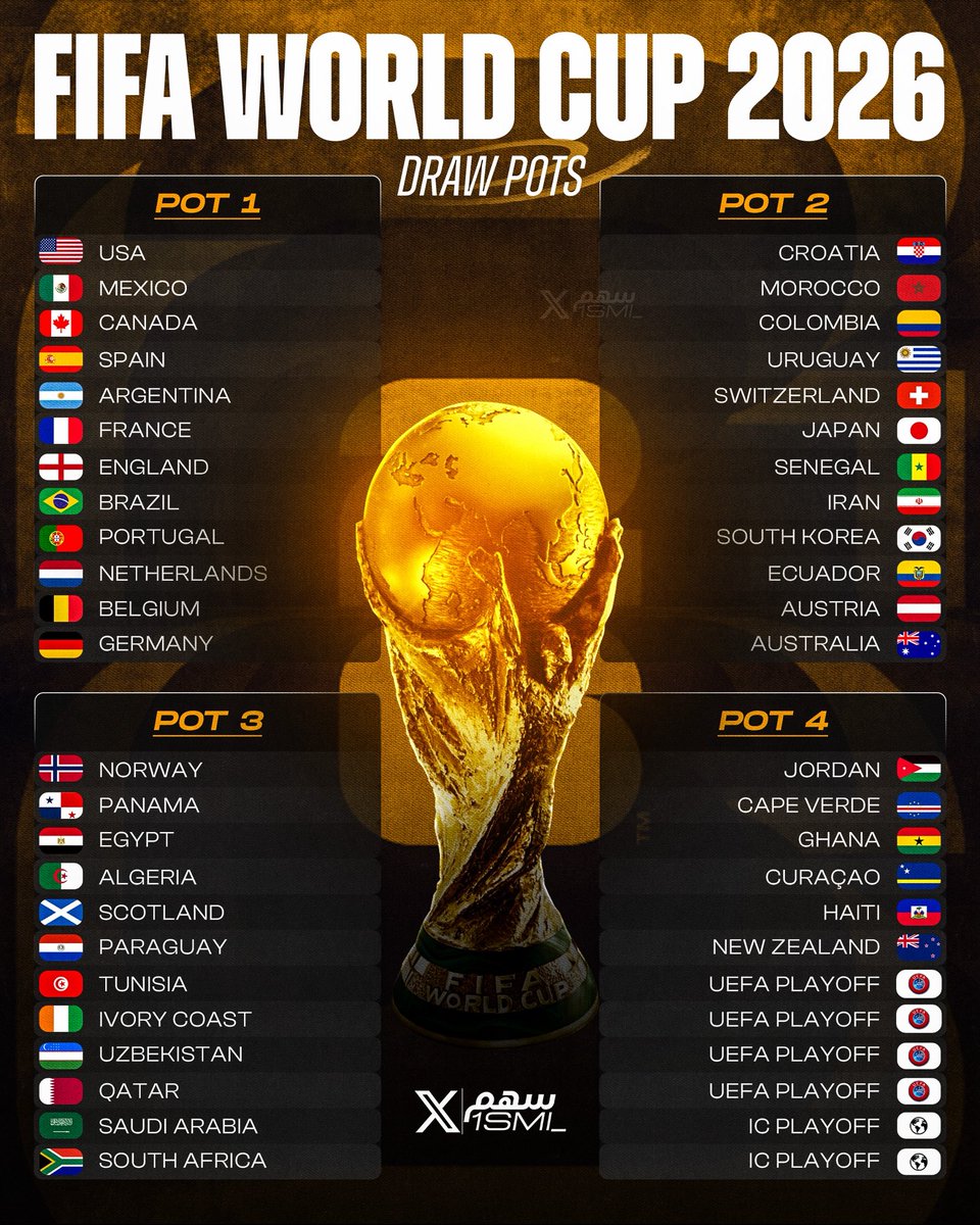 🚨 عاجـل — الان تنطلق قرعـة كاس العالم 2026م 🚨

— استعد الان فعّل الاشعارات للحساب 🛎️
