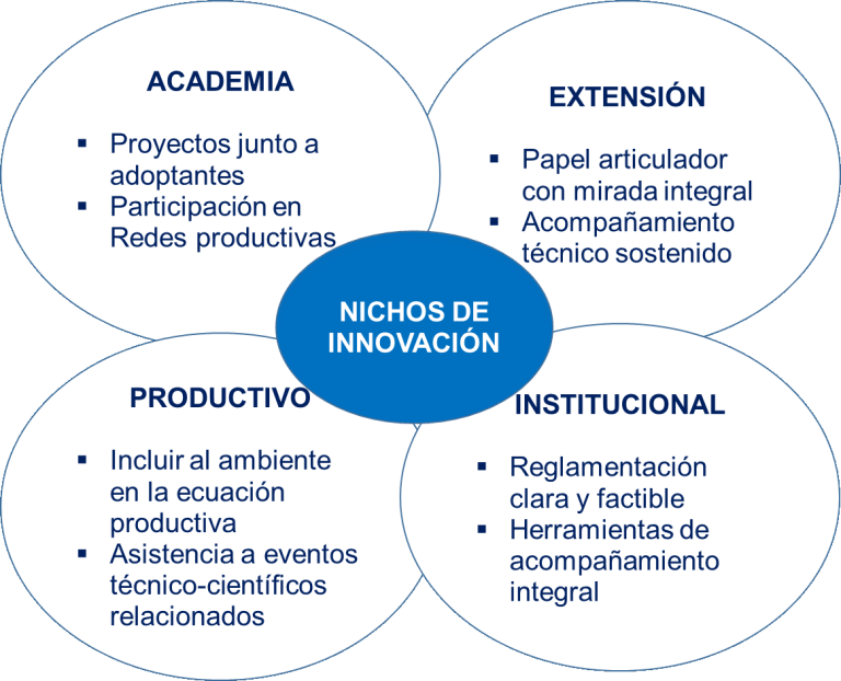 Nuevo Post! "Adopción de innovaciones tecnológicas sustentables en el agro: un desafío colectivo" por Dra. Alejandra Auer. observatoriopolitico.com.ar/adopcion-de-in…