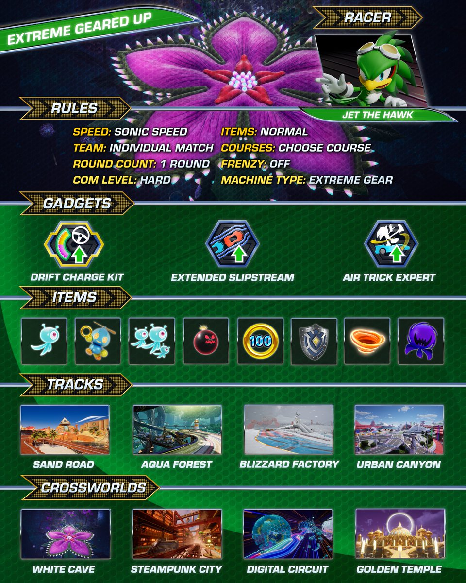 Catch me if you can with this Sonic Riders-inspired ruleset for Sonic Racing: CrossWorlds!

Think you've got the Extreme Gear mastered? Put yourself to the test alongside the Babylon Rogues!