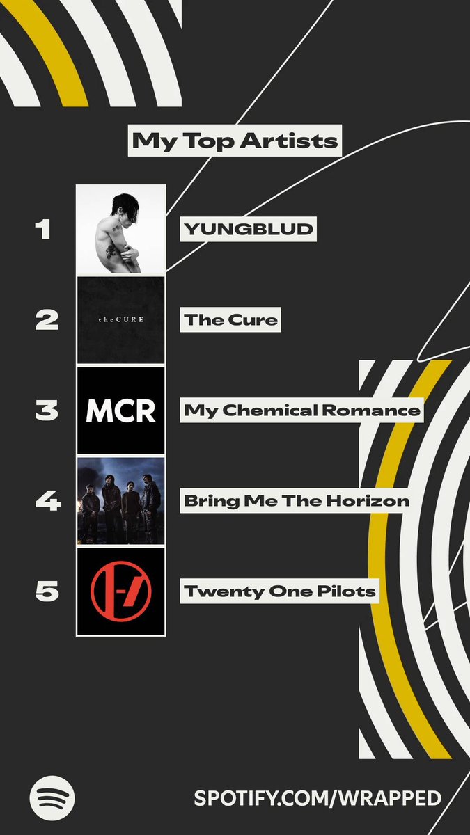 AquaRuby's tweet image. Spotify calling me out 👀