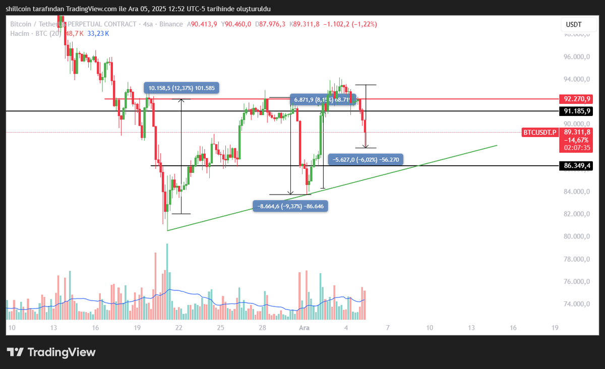 Chartist | Süleyman 💲🦁 tweet media