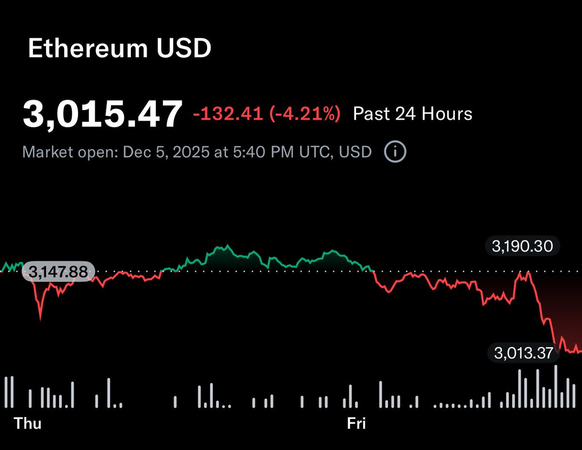 brommmyy's tweet image. i low key believe ETH is about to go on a diabolical run 

this shit is gonna come roaring back and make a fool of every person who panic sold the bottom 

bookmark this
