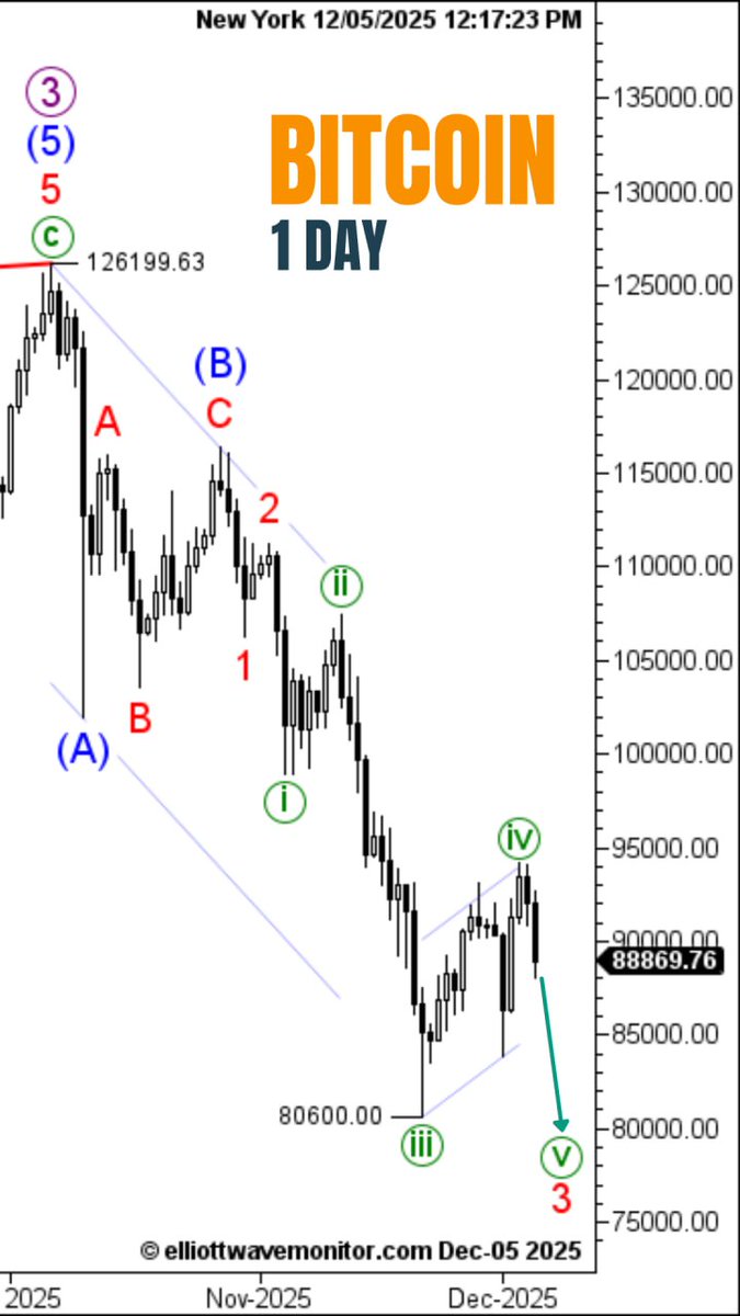 Elliott Wave Monitor tweet media
