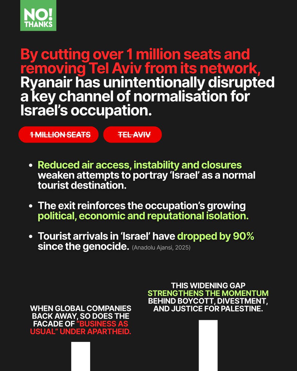 📌 BOYCOTT BULLETIN

Over a million seats gone - Ryanair stepping back shifts the balance.

When major players move, the narrative changes.

ISOLATE ‘ISRAEL’ - FREE PALESTINE