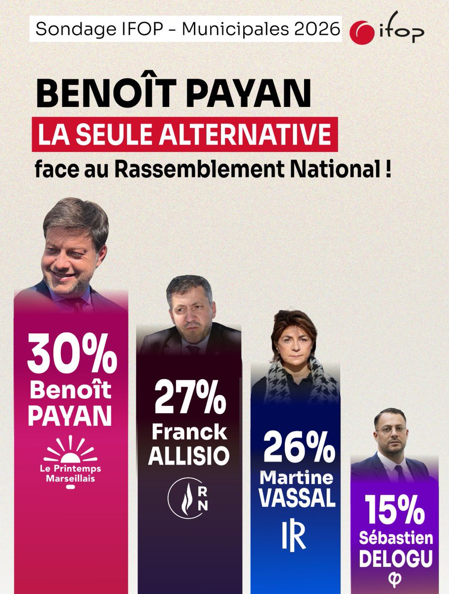🔴 Un nouveau sondage donne <a href="/BenoitPayan/">Benoît Payan</a> en tête.

Face à la menace du Rassemblement national,  il représente la seule alternative pour une ville apaisée et tournée vers l’avenir. 

Pour que l’extrême droite ne s’empare pas de Marseille, toutes les forces de progrès et les forces