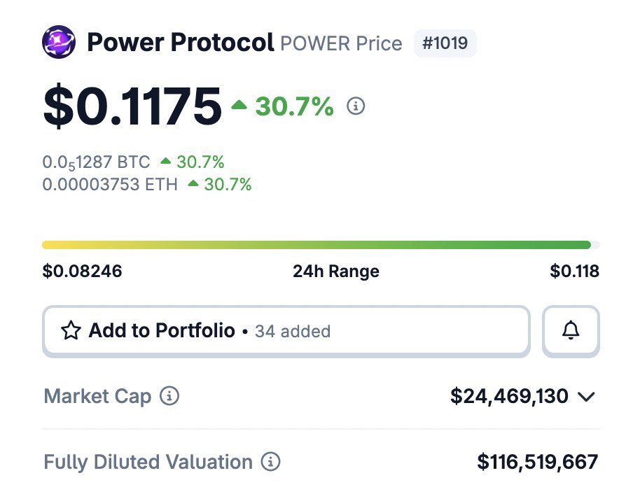 Parece ser que al TGE de $POWER (<a href="/fableborne/">Fableborne</a>) le fue muy bien

No es facil lanzar un token con este mercado, y ni hablar conseguir +100M de FDV

Bocanada de aire para <a href="/Ronin_Network/">Ronin</a> Felicidades a los que participaron early y se llevaron una porción del airdrop!