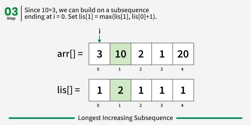 amanhaidry's tweet image. 🗓️Day-135/365 | #365DaysOfCode 💻| @geeksforgeeks

#DynamicProgramming in #DSA
✅Problem: Longest Increasing Subsequence
→ Approach: DP

#nationskillup #365DaysOfDSA #geeksforgeeks #gfg #365DaysOfcoding #java #DataStructuresAndAlgorithms